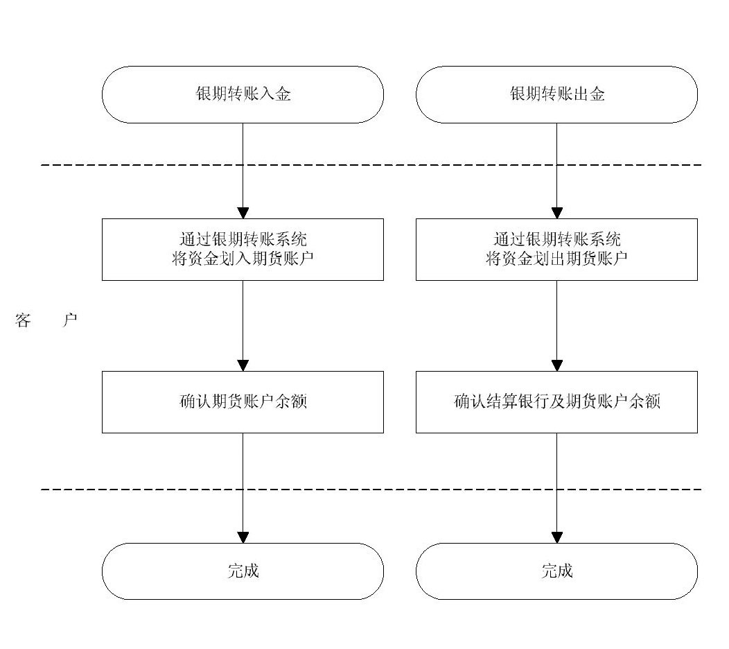 银期转账流程图.jpg